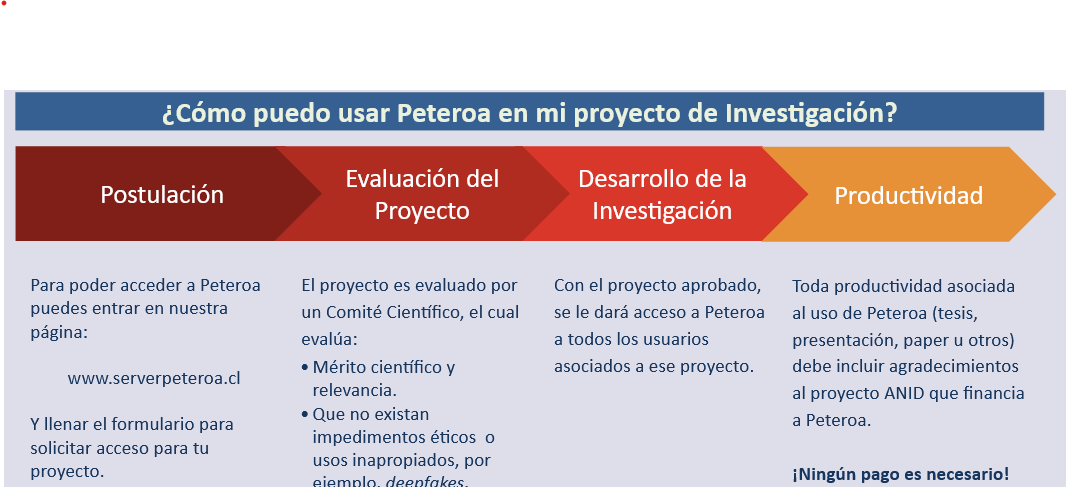 Postulación Peteroa